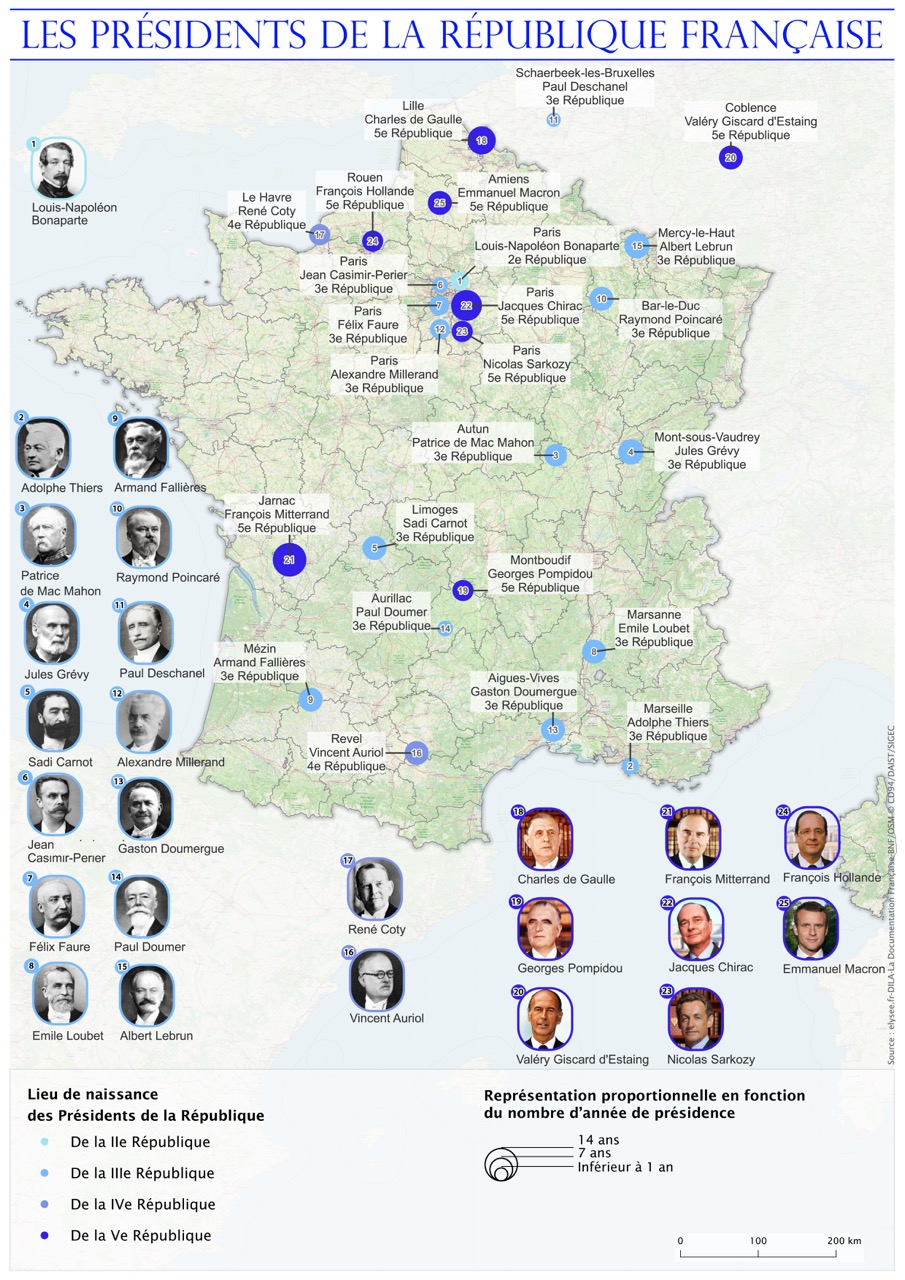 Les Présidents de la République française